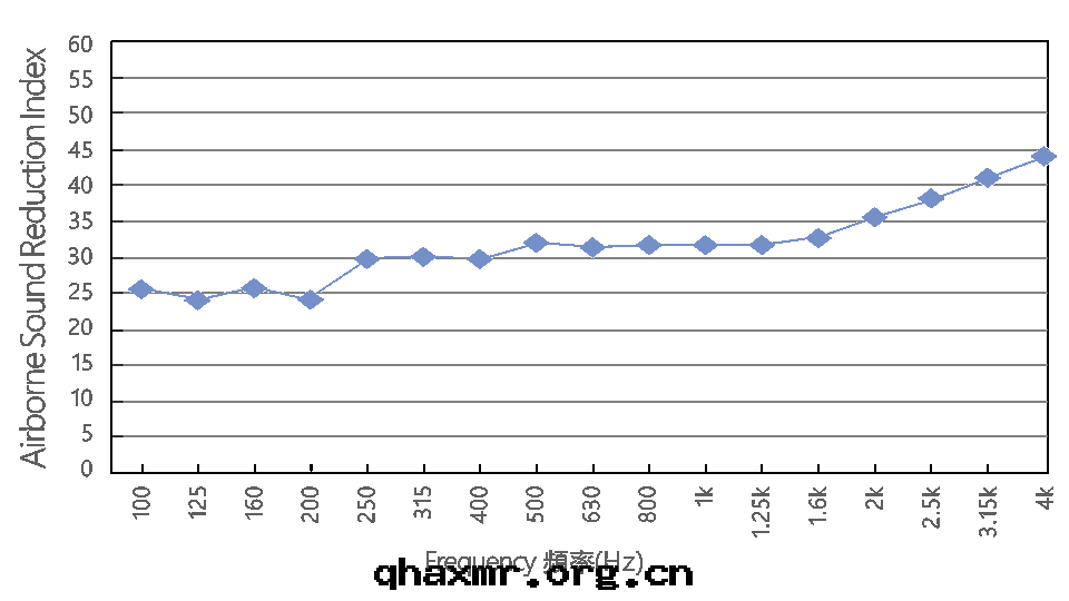 1617806449112719.png product-g45m-data-acoustic-door-1.png
