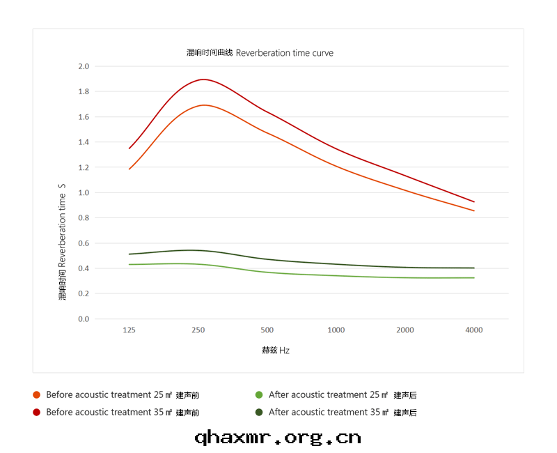 混響曲(qū)线图(tú)-QRD-II.png